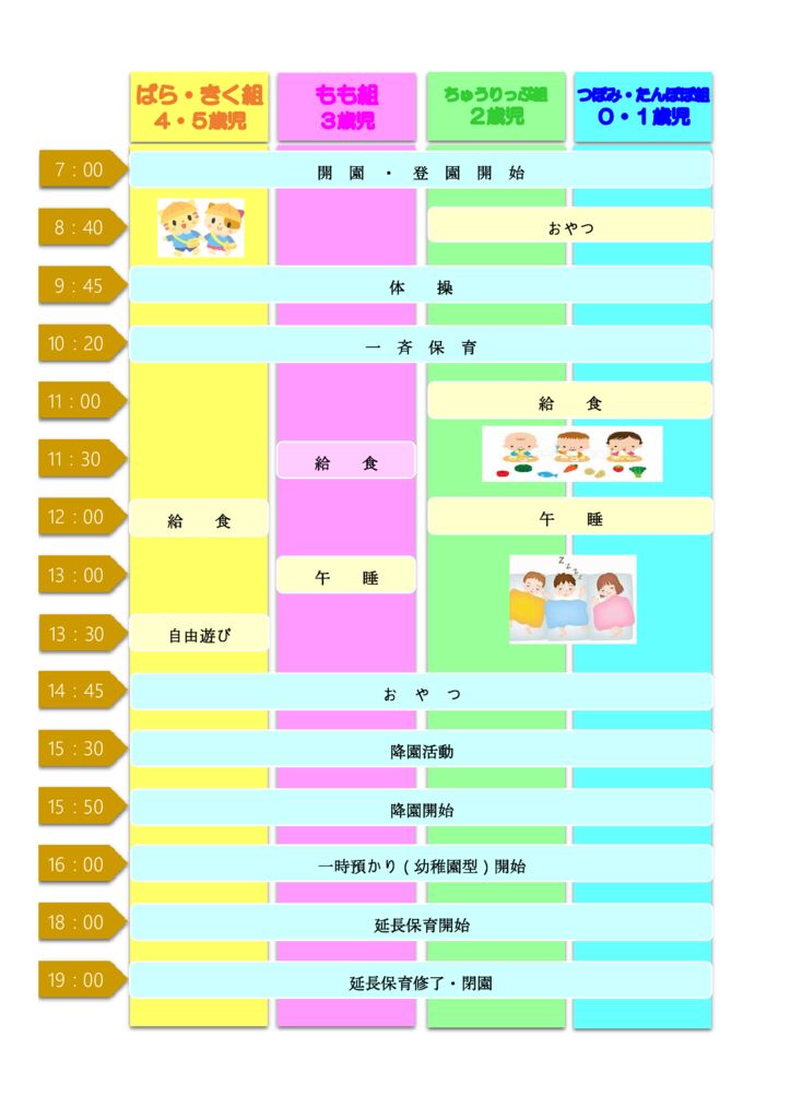 一日の流れのサムネイル