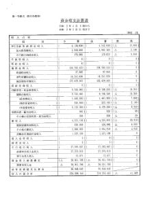 決算報告書のサムネイル