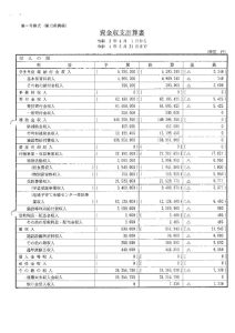 財務諸表のサムネイル